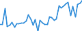 KN 29159000 /Exporte /Einheit = Preise (Euro/Tonne) /Partnerland: Norwegen /Meldeland: Europäische Union /29159000:Carbons„uren, Ges„ttigt, Acyclisch, Einbasisch, und Ihre Anhydride, Halogenide, Peroxide und Peroxys„uren; Ihre Halogen-, Sulfo-, Nitro- Oder Nitrosoderivate (Ausg. Ameisen- und Essigs„ure, Mono-, di- Oder Trichloressigs„ure, Propions„ure, Butans„uren, Pentans„uren, Palmitin- und Stearins„ure, Ihre Salze und Ester Sowie Essigs„ureanhydrid)