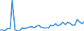 KN 29159000 /Exporte /Einheit = Preise (Euro/Tonne) /Partnerland: Schweden /Meldeland: Europäische Union /29159000:Carbons„uren, Ges„ttigt, Acyclisch, Einbasisch, und Ihre Anhydride, Halogenide, Peroxide und Peroxys„uren; Ihre Halogen-, Sulfo-, Nitro- Oder Nitrosoderivate (Ausg. Ameisen- und Essigs„ure, Mono-, di- Oder Trichloressigs„ure, Propions„ure, Butans„uren, Pentans„uren, Palmitin- und Stearins„ure, Ihre Salze und Ester Sowie Essigs„ureanhydrid)