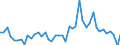 KN 29159000 /Exporte /Einheit = Preise (Euro/Tonne) /Partnerland: Finnland /Meldeland: Europäische Union /29159000:Carbons„uren, Ges„ttigt, Acyclisch, Einbasisch, und Ihre Anhydride, Halogenide, Peroxide und Peroxys„uren; Ihre Halogen-, Sulfo-, Nitro- Oder Nitrosoderivate (Ausg. Ameisen- und Essigs„ure, Mono-, di- Oder Trichloressigs„ure, Propions„ure, Butans„uren, Pentans„uren, Palmitin- und Stearins„ure, Ihre Salze und Ester Sowie Essigs„ureanhydrid)