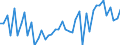 CN 29159000 /Exports /Unit = Prices (Euro/ton) /Partner: Austria /Reporter: European Union /29159000:Saturated Acyclic Monocarboxylic Acids, Their Anhydrides, Halides, Peroxides and Peroxyacids; Their Halogenated, Sulphonated, Nitrated or Nitrosated Derivatives (Excl. Formic Acid and Acetic Acid, Mono-, di- or Trichloroacetic Acids, Propionic Acid, Butanoic and Pentanoic Acids, Palmitic and Stearic Acids, Their Salts and Esters, and Acetic Anhydride)