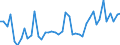 CN 29159000 /Exports /Unit = Prices (Euro/ton) /Partner: Switzerland /Reporter: European Union /29159000:Saturated Acyclic Monocarboxylic Acids, Their Anhydrides, Halides, Peroxides and Peroxyacids; Their Halogenated, Sulphonated, Nitrated or Nitrosated Derivatives (Excl. Formic Acid and Acetic Acid, Mono-, di- or Trichloroacetic Acids, Propionic Acid, Butanoic and Pentanoic Acids, Palmitic and Stearic Acids, Their Salts and Esters, and Acetic Anhydride)