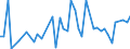 CN 29159000 /Exports /Unit = Prices (Euro/ton) /Partner: Malta /Reporter: European Union /29159000:Saturated Acyclic Monocarboxylic Acids, Their Anhydrides, Halides, Peroxides and Peroxyacids; Their Halogenated, Sulphonated, Nitrated or Nitrosated Derivatives (Excl. Formic Acid and Acetic Acid, Mono-, di- or Trichloroacetic Acids, Propionic Acid, Butanoic and Pentanoic Acids, Palmitic and Stearic Acids, Their Salts and Esters, and Acetic Anhydride)