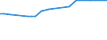 KN 29159000 /Exporte /Einheit = Preise (Euro/Tonne) /Partnerland: San Marino /Meldeland: Europäische Union /29159000:Carbons„uren, Ges„ttigt, Acyclisch, Einbasisch, und Ihre Anhydride, Halogenide, Peroxide und Peroxys„uren; Ihre Halogen-, Sulfo-, Nitro- Oder Nitrosoderivate (Ausg. Ameisen- und Essigs„ure, Mono-, di- Oder Trichloressigs„ure, Propions„ure, Butans„uren, Pentans„uren, Palmitin- und Stearins„ure, Ihre Salze und Ester Sowie Essigs„ureanhydrid)