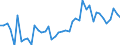 KN 29159000 /Exporte /Einheit = Preise (Euro/Tonne) /Partnerland: Tuerkei /Meldeland: Europäische Union /29159000:Carbons„uren, Ges„ttigt, Acyclisch, Einbasisch, und Ihre Anhydride, Halogenide, Peroxide und Peroxys„uren; Ihre Halogen-, Sulfo-, Nitro- Oder Nitrosoderivate (Ausg. Ameisen- und Essigs„ure, Mono-, di- Oder Trichloressigs„ure, Propions„ure, Butans„uren, Pentans„uren, Palmitin- und Stearins„ure, Ihre Salze und Ester Sowie Essigs„ureanhydrid)