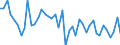 CN 29159000 /Exports /Unit = Prices (Euro/ton) /Partner: Slovakia /Reporter: European Union /29159000:Saturated Acyclic Monocarboxylic Acids, Their Anhydrides, Halides, Peroxides and Peroxyacids; Their Halogenated, Sulphonated, Nitrated or Nitrosated Derivatives (Excl. Formic Acid and Acetic Acid, Mono-, di- or Trichloroacetic Acids, Propionic Acid, Butanoic and Pentanoic Acids, Palmitic and Stearic Acids, Their Salts and Esters, and Acetic Anhydride)