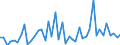 KN 29159000 /Exporte /Einheit = Preise (Euro/Tonne) /Partnerland: Ungarn /Meldeland: Europäische Union /29159000:Carbons„uren, Ges„ttigt, Acyclisch, Einbasisch, und Ihre Anhydride, Halogenide, Peroxide und Peroxys„uren; Ihre Halogen-, Sulfo-, Nitro- Oder Nitrosoderivate (Ausg. Ameisen- und Essigs„ure, Mono-, di- Oder Trichloressigs„ure, Propions„ure, Butans„uren, Pentans„uren, Palmitin- und Stearins„ure, Ihre Salze und Ester Sowie Essigs„ureanhydrid)