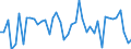 CN 29159000 /Exports /Unit = Prices (Euro/ton) /Partner: Romania /Reporter: European Union /29159000:Saturated Acyclic Monocarboxylic Acids, Their Anhydrides, Halides, Peroxides and Peroxyacids; Their Halogenated, Sulphonated, Nitrated or Nitrosated Derivatives (Excl. Formic Acid and Acetic Acid, Mono-, di- or Trichloroacetic Acids, Propionic Acid, Butanoic and Pentanoic Acids, Palmitic and Stearic Acids, Their Salts and Esters, and Acetic Anhydride)