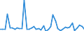 KN 29159000 /Exporte /Einheit = Preise (Euro/Tonne) /Partnerland: Bulgarien /Meldeland: Europäische Union /29159000:Carbons„uren, Ges„ttigt, Acyclisch, Einbasisch, und Ihre Anhydride, Halogenide, Peroxide und Peroxys„uren; Ihre Halogen-, Sulfo-, Nitro- Oder Nitrosoderivate (Ausg. Ameisen- und Essigs„ure, Mono-, di- Oder Trichloressigs„ure, Propions„ure, Butans„uren, Pentans„uren, Palmitin- und Stearins„ure, Ihre Salze und Ester Sowie Essigs„ureanhydrid)