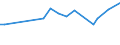 CN 29159000 /Exports /Unit = Prices (Euro/ton) /Partner: Albania /Reporter: European Union /29159000:Saturated Acyclic Monocarboxylic Acids, Their Anhydrides, Halides, Peroxides and Peroxyacids; Their Halogenated, Sulphonated, Nitrated or Nitrosated Derivatives (Excl. Formic Acid and Acetic Acid, Mono-, di- or Trichloroacetic Acids, Propionic Acid, Butanoic and Pentanoic Acids, Palmitic and Stearic Acids, Their Salts and Esters, and Acetic Anhydride)