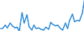 KN 29159000 /Exporte /Einheit = Preise (Euro/Tonne) /Partnerland: Ukraine /Meldeland: Europäische Union /29159000:Carbons„uren, Ges„ttigt, Acyclisch, Einbasisch, und Ihre Anhydride, Halogenide, Peroxide und Peroxys„uren; Ihre Halogen-, Sulfo-, Nitro- Oder Nitrosoderivate (Ausg. Ameisen- und Essigs„ure, Mono-, di- Oder Trichloressigs„ure, Propions„ure, Butans„uren, Pentans„uren, Palmitin- und Stearins„ure, Ihre Salze und Ester Sowie Essigs„ureanhydrid)