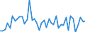 KN 29159000 /Exporte /Einheit = Preise (Euro/Tonne) /Partnerland: Weissrussland /Meldeland: Europäische Union /29159000:Carbons„uren, Ges„ttigt, Acyclisch, Einbasisch, und Ihre Anhydride, Halogenide, Peroxide und Peroxys„uren; Ihre Halogen-, Sulfo-, Nitro- Oder Nitrosoderivate (Ausg. Ameisen- und Essigs„ure, Mono-, di- Oder Trichloressigs„ure, Propions„ure, Butans„uren, Pentans„uren, Palmitin- und Stearins„ure, Ihre Salze und Ester Sowie Essigs„ureanhydrid)