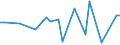 CN 29159000 /Exports /Unit = Prices (Euro/ton) /Partner: Moldova /Reporter: European Union /29159000:Saturated Acyclic Monocarboxylic Acids, Their Anhydrides, Halides, Peroxides and Peroxyacids; Their Halogenated, Sulphonated, Nitrated or Nitrosated Derivatives (Excl. Formic Acid and Acetic Acid, Mono-, di- or Trichloroacetic Acids, Propionic Acid, Butanoic and Pentanoic Acids, Palmitic and Stearic Acids, Their Salts and Esters, and Acetic Anhydride)