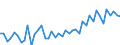 KN 29159000 /Exporte /Einheit = Preise (Euro/Tonne) /Partnerland: Russland /Meldeland: Europäische Union /29159000:Carbons„uren, Ges„ttigt, Acyclisch, Einbasisch, und Ihre Anhydride, Halogenide, Peroxide und Peroxys„uren; Ihre Halogen-, Sulfo-, Nitro- Oder Nitrosoderivate (Ausg. Ameisen- und Essigs„ure, Mono-, di- Oder Trichloressigs„ure, Propions„ure, Butans„uren, Pentans„uren, Palmitin- und Stearins„ure, Ihre Salze und Ester Sowie Essigs„ureanhydrid)