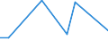 CN 29159000 /Exports /Unit = Prices (Euro/ton) /Partner: Armenia /Reporter: European Union /29159000:Saturated Acyclic Monocarboxylic Acids, Their Anhydrides, Halides, Peroxides and Peroxyacids; Their Halogenated, Sulphonated, Nitrated or Nitrosated Derivatives (Excl. Formic Acid and Acetic Acid, Mono-, di- or Trichloroacetic Acids, Propionic Acid, Butanoic and Pentanoic Acids, Palmitic and Stearic Acids, Their Salts and Esters, and Acetic Anhydride)