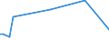 CN 29159000 /Exports /Unit = Prices (Euro/ton) /Partner: Kasakhstan /Reporter: European Union /29159000:Saturated Acyclic Monocarboxylic Acids, Their Anhydrides, Halides, Peroxides and Peroxyacids; Their Halogenated, Sulphonated, Nitrated or Nitrosated Derivatives (Excl. Formic Acid and Acetic Acid, Mono-, di- or Trichloroacetic Acids, Propionic Acid, Butanoic and Pentanoic Acids, Palmitic and Stearic Acids, Their Salts and Esters, and Acetic Anhydride)