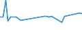 KN 29159000 /Exporte /Einheit = Preise (Euro/Tonne) /Partnerland: Usbekistan /Meldeland: Europäische Union /29159000:Carbons„uren, Ges„ttigt, Acyclisch, Einbasisch, und Ihre Anhydride, Halogenide, Peroxide und Peroxys„uren; Ihre Halogen-, Sulfo-, Nitro- Oder Nitrosoderivate (Ausg. Ameisen- und Essigs„ure, Mono-, di- Oder Trichloressigs„ure, Propions„ure, Butans„uren, Pentans„uren, Palmitin- und Stearins„ure, Ihre Salze und Ester Sowie Essigs„ureanhydrid)