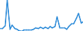 CN 29159000 /Exports /Unit = Prices (Euro/ton) /Partner: Slovenia /Reporter: European Union /29159000:Saturated Acyclic Monocarboxylic Acids, Their Anhydrides, Halides, Peroxides and Peroxyacids; Their Halogenated, Sulphonated, Nitrated or Nitrosated Derivatives (Excl. Formic Acid and Acetic Acid, Mono-, di- or Trichloroacetic Acids, Propionic Acid, Butanoic and Pentanoic Acids, Palmitic and Stearic Acids, Their Salts and Esters, and Acetic Anhydride)