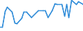 CN 29159000 /Exports /Unit = Prices (Euro/ton) /Partner: Bosnia-herz. /Reporter: European Union /29159000:Saturated Acyclic Monocarboxylic Acids, Their Anhydrides, Halides, Peroxides and Peroxyacids; Their Halogenated, Sulphonated, Nitrated or Nitrosated Derivatives (Excl. Formic Acid and Acetic Acid, Mono-, di- or Trichloroacetic Acids, Propionic Acid, Butanoic and Pentanoic Acids, Palmitic and Stearic Acids, Their Salts and Esters, and Acetic Anhydride)