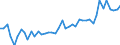 CN 29159000 /Exports /Unit = Prices (Euro/ton) /Partner: Morocco /Reporter: European Union /29159000:Saturated Acyclic Monocarboxylic Acids, Their Anhydrides, Halides, Peroxides and Peroxyacids; Their Halogenated, Sulphonated, Nitrated or Nitrosated Derivatives (Excl. Formic Acid and Acetic Acid, Mono-, di- or Trichloroacetic Acids, Propionic Acid, Butanoic and Pentanoic Acids, Palmitic and Stearic Acids, Their Salts and Esters, and Acetic Anhydride)