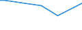 KN 29159000 /Exporte /Einheit = Preise (Euro/Tonne) /Partnerland: Libyen /Meldeland: Europäische Union /29159000:Carbons„uren, Ges„ttigt, Acyclisch, Einbasisch, und Ihre Anhydride, Halogenide, Peroxide und Peroxys„uren; Ihre Halogen-, Sulfo-, Nitro- Oder Nitrosoderivate (Ausg. Ameisen- und Essigs„ure, Mono-, di- Oder Trichloressigs„ure, Propions„ure, Butans„uren, Pentans„uren, Palmitin- und Stearins„ure, Ihre Salze und Ester Sowie Essigs„ureanhydrid)