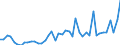 KN 29159000 /Exporte /Einheit = Preise (Euro/Tonne) /Partnerland: Aegypten /Meldeland: Europäische Union /29159000:Carbons„uren, Ges„ttigt, Acyclisch, Einbasisch, und Ihre Anhydride, Halogenide, Peroxide und Peroxys„uren; Ihre Halogen-, Sulfo-, Nitro- Oder Nitrosoderivate (Ausg. Ameisen- und Essigs„ure, Mono-, di- Oder Trichloressigs„ure, Propions„ure, Butans„uren, Pentans„uren, Palmitin- und Stearins„ure, Ihre Salze und Ester Sowie Essigs„ureanhydrid)