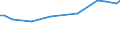 CN 29159000 /Exports /Unit = Prices (Euro/ton) /Partner: Sudan /Reporter: European Union /29159000:Saturated Acyclic Monocarboxylic Acids, Their Anhydrides, Halides, Peroxides and Peroxyacids; Their Halogenated, Sulphonated, Nitrated or Nitrosated Derivatives (Excl. Formic Acid and Acetic Acid, Mono-, di- or Trichloroacetic Acids, Propionic Acid, Butanoic and Pentanoic Acids, Palmitic and Stearic Acids, Their Salts and Esters, and Acetic Anhydride)