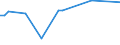 KN 29159000 /Exporte /Einheit = Preise (Euro/Tonne) /Partnerland: Burkina Faso /Meldeland: Europäische Union /29159000:Carbons„uren, Ges„ttigt, Acyclisch, Einbasisch, und Ihre Anhydride, Halogenide, Peroxide und Peroxys„uren; Ihre Halogen-, Sulfo-, Nitro- Oder Nitrosoderivate (Ausg. Ameisen- und Essigs„ure, Mono-, di- Oder Trichloressigs„ure, Propions„ure, Butans„uren, Pentans„uren, Palmitin- und Stearins„ure, Ihre Salze und Ester Sowie Essigs„ureanhydrid)