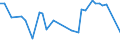 CN 29159000 /Exports /Unit = Prices (Euro/ton) /Partner: Senegal /Reporter: European Union /29159000:Saturated Acyclic Monocarboxylic Acids, Their Anhydrides, Halides, Peroxides and Peroxyacids; Their Halogenated, Sulphonated, Nitrated or Nitrosated Derivatives (Excl. Formic Acid and Acetic Acid, Mono-, di- or Trichloroacetic Acids, Propionic Acid, Butanoic and Pentanoic Acids, Palmitic and Stearic Acids, Their Salts and Esters, and Acetic Anhydride)