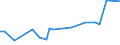 KN 29159000 /Exporte /Einheit = Preise (Euro/Tonne) /Partnerland: Ghana /Meldeland: Europäische Union /29159000:Carbons„uren, Ges„ttigt, Acyclisch, Einbasisch, und Ihre Anhydride, Halogenide, Peroxide und Peroxys„uren; Ihre Halogen-, Sulfo-, Nitro- Oder Nitrosoderivate (Ausg. Ameisen- und Essigs„ure, Mono-, di- Oder Trichloressigs„ure, Propions„ure, Butans„uren, Pentans„uren, Palmitin- und Stearins„ure, Ihre Salze und Ester Sowie Essigs„ureanhydrid)