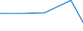 KN 29159000 /Exporte /Einheit = Preise (Euro/Tonne) /Partnerland: Benin /Meldeland: Europäische Union /29159000:Carbons„uren, Ges„ttigt, Acyclisch, Einbasisch, und Ihre Anhydride, Halogenide, Peroxide und Peroxys„uren; Ihre Halogen-, Sulfo-, Nitro- Oder Nitrosoderivate (Ausg. Ameisen- und Essigs„ure, Mono-, di- Oder Trichloressigs„ure, Propions„ure, Butans„uren, Pentans„uren, Palmitin- und Stearins„ure, Ihre Salze und Ester Sowie Essigs„ureanhydrid)