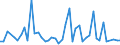 CN 29159000 /Exports /Unit = Prices (Euro/ton) /Partner: Nigeria /Reporter: European Union /29159000:Saturated Acyclic Monocarboxylic Acids, Their Anhydrides, Halides, Peroxides and Peroxyacids; Their Halogenated, Sulphonated, Nitrated or Nitrosated Derivatives (Excl. Formic Acid and Acetic Acid, Mono-, di- or Trichloroacetic Acids, Propionic Acid, Butanoic and Pentanoic Acids, Palmitic and Stearic Acids, Their Salts and Esters, and Acetic Anhydride)