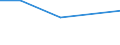 CN 29159000 /Exports /Unit = Prices (Euro/ton) /Partner: S.tome /Reporter: European Union /29159000:Saturated Acyclic Monocarboxylic Acids, Their Anhydrides, Halides, Peroxides and Peroxyacids; Their Halogenated, Sulphonated, Nitrated or Nitrosated Derivatives (Excl. Formic Acid and Acetic Acid, Mono-, di- or Trichloroacetic Acids, Propionic Acid, Butanoic and Pentanoic Acids, Palmitic and Stearic Acids, Their Salts and Esters, and Acetic Anhydride)