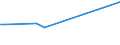 CN 29159000 /Exports /Unit = Prices (Euro/ton) /Partner: Congo /Reporter: European Union /29159000:Saturated Acyclic Monocarboxylic Acids, Their Anhydrides, Halides, Peroxides and Peroxyacids; Their Halogenated, Sulphonated, Nitrated or Nitrosated Derivatives (Excl. Formic Acid and Acetic Acid, Mono-, di- or Trichloroacetic Acids, Propionic Acid, Butanoic and Pentanoic Acids, Palmitic and Stearic Acids, Their Salts and Esters, and Acetic Anhydride)