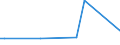 CN 29159000 /Exports /Unit = Prices (Euro/ton) /Partner: Burundi /Reporter: European Union /29159000:Saturated Acyclic Monocarboxylic Acids, Their Anhydrides, Halides, Peroxides and Peroxyacids; Their Halogenated, Sulphonated, Nitrated or Nitrosated Derivatives (Excl. Formic Acid and Acetic Acid, Mono-, di- or Trichloroacetic Acids, Propionic Acid, Butanoic and Pentanoic Acids, Palmitic and Stearic Acids, Their Salts and Esters, and Acetic Anhydride)