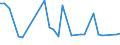 CN 29159000 /Exports /Unit = Prices (Euro/ton) /Partner: Angola /Reporter: European Union /29159000:Saturated Acyclic Monocarboxylic Acids, Their Anhydrides, Halides, Peroxides and Peroxyacids; Their Halogenated, Sulphonated, Nitrated or Nitrosated Derivatives (Excl. Formic Acid and Acetic Acid, Mono-, di- or Trichloroacetic Acids, Propionic Acid, Butanoic and Pentanoic Acids, Palmitic and Stearic Acids, Their Salts and Esters, and Acetic Anhydride)