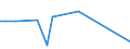 KN 29159000 /Exporte /Einheit = Preise (Euro/Tonne) /Partnerland: Aethiopien /Meldeland: Europäische Union /29159000:Carbons„uren, Ges„ttigt, Acyclisch, Einbasisch, und Ihre Anhydride, Halogenide, Peroxide und Peroxys„uren; Ihre Halogen-, Sulfo-, Nitro- Oder Nitrosoderivate (Ausg. Ameisen- und Essigs„ure, Mono-, di- Oder Trichloressigs„ure, Propions„ure, Butans„uren, Pentans„uren, Palmitin- und Stearins„ure, Ihre Salze und Ester Sowie Essigs„ureanhydrid)