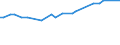 KN 29159000 /Exporte /Einheit = Preise (Euro/Tonne) /Partnerland: Uganda /Meldeland: Europäische Union /29159000:Carbons„uren, Ges„ttigt, Acyclisch, Einbasisch, und Ihre Anhydride, Halogenide, Peroxide und Peroxys„uren; Ihre Halogen-, Sulfo-, Nitro- Oder Nitrosoderivate (Ausg. Ameisen- und Essigs„ure, Mono-, di- Oder Trichloressigs„ure, Propions„ure, Butans„uren, Pentans„uren, Palmitin- und Stearins„ure, Ihre Salze und Ester Sowie Essigs„ureanhydrid)