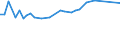 CN 29159000 /Exports /Unit = Prices (Euro/ton) /Partner: Tanzania /Reporter: European Union /29159000:Saturated Acyclic Monocarboxylic Acids, Their Anhydrides, Halides, Peroxides and Peroxyacids; Their Halogenated, Sulphonated, Nitrated or Nitrosated Derivatives (Excl. Formic Acid and Acetic Acid, Mono-, di- or Trichloroacetic Acids, Propionic Acid, Butanoic and Pentanoic Acids, Palmitic and Stearic Acids, Their Salts and Esters, and Acetic Anhydride)