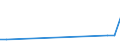 KN 29159000 /Exporte /Einheit = Preise (Euro/Tonne) /Partnerland: Mosambik /Meldeland: Europäische Union /29159000:Carbons„uren, Ges„ttigt, Acyclisch, Einbasisch, und Ihre Anhydride, Halogenide, Peroxide und Peroxys„uren; Ihre Halogen-, Sulfo-, Nitro- Oder Nitrosoderivate (Ausg. Ameisen- und Essigs„ure, Mono-, di- Oder Trichloressigs„ure, Propions„ure, Butans„uren, Pentans„uren, Palmitin- und Stearins„ure, Ihre Salze und Ester Sowie Essigs„ureanhydrid)