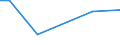 KN 29159000 /Exporte /Einheit = Preise (Euro/Tonne) /Partnerland: Madagaskar /Meldeland: Europäische Union /29159000:Carbons„uren, Ges„ttigt, Acyclisch, Einbasisch, und Ihre Anhydride, Halogenide, Peroxide und Peroxys„uren; Ihre Halogen-, Sulfo-, Nitro- Oder Nitrosoderivate (Ausg. Ameisen- und Essigs„ure, Mono-, di- Oder Trichloressigs„ure, Propions„ure, Butans„uren, Pentans„uren, Palmitin- und Stearins„ure, Ihre Salze und Ester Sowie Essigs„ureanhydrid)