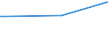 KN 29159000 /Exporte /Einheit = Preise (Euro/Tonne) /Partnerland: Mauritius /Meldeland: Europäische Union /29159000:Carbons„uren, Ges„ttigt, Acyclisch, Einbasisch, und Ihre Anhydride, Halogenide, Peroxide und Peroxys„uren; Ihre Halogen-, Sulfo-, Nitro- Oder Nitrosoderivate (Ausg. Ameisen- und Essigs„ure, Mono-, di- Oder Trichloressigs„ure, Propions„ure, Butans„uren, Pentans„uren, Palmitin- und Stearins„ure, Ihre Salze und Ester Sowie Essigs„ureanhydrid)