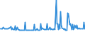 CN 29159010 /Exports /Unit = Prices (Euro/ton) /Partner: Belgium /Reporter: European Union /29159010:Lauric Acid