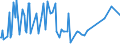 CN 29159010 /Exports /Unit = Prices (Euro/ton) /Partner: Turkey /Reporter: European Union /29159010:Lauric Acid