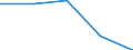 KN 29159080 /Exporte /Einheit = Preise (Euro/Tonne) /Partnerland: Belgien/Luxemburg /Meldeland: Europäische Union /29159080:Carbons„uren, Ges„ttigt, Acyclisch, Einbasisch, und Ihre Anhydride, Halogenide, Peroxide und Peroxys„uren; Ihre Halogen-, Sulfo-, Nitro- Oder Nitrosoderivate (Ausg. Ameisen- und Essigs„ure, Mono-, di- Oder Trichloressigs„ure, Propions„ure, Butans„uren, Pentans„uren, Palmitin- und Stearins„ure, Ihre Salze und Ester Sowie Essigs„ureanhydrid, Laurins„ure und Chlorformiate)