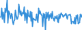 KN 29159080 /Exporte /Einheit = Preise (Euro/Tonne) /Partnerland: Niederlande /Meldeland: Europäische Union /29159080:Carbons„uren, Ges„ttigt, Acyclisch, Einbasisch, und Ihre Anhydride, Halogenide, Peroxide und Peroxys„uren; Ihre Halogen-, Sulfo-, Nitro- Oder Nitrosoderivate (Ausg. Ameisen- und Essigs„ure, Mono-, di- Oder Trichloressigs„ure, Propions„ure, Butans„uren, Pentans„uren, Palmitin- und Stearins„ure, Ihre Salze und Ester Sowie Essigs„ureanhydrid, Laurins„ure und Chlorformiate)