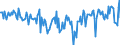 KN 29159080 /Exporte /Einheit = Preise (Euro/Tonne) /Partnerland: Deutschland /Meldeland: Europäische Union /29159080:Carbons„uren, Ges„ttigt, Acyclisch, Einbasisch, und Ihre Anhydride, Halogenide, Peroxide und Peroxys„uren; Ihre Halogen-, Sulfo-, Nitro- Oder Nitrosoderivate (Ausg. Ameisen- und Essigs„ure, Mono-, di- Oder Trichloressigs„ure, Propions„ure, Butans„uren, Pentans„uren, Palmitin- und Stearins„ure, Ihre Salze und Ester Sowie Essigs„ureanhydrid, Laurins„ure und Chlorformiate)