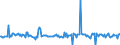 KN 29159080 /Exporte /Einheit = Preise (Euro/Tonne) /Partnerland: Italien /Meldeland: Europäische Union /29159080:Carbons„uren, Ges„ttigt, Acyclisch, Einbasisch, und Ihre Anhydride, Halogenide, Peroxide und Peroxys„uren; Ihre Halogen-, Sulfo-, Nitro- Oder Nitrosoderivate (Ausg. Ameisen- und Essigs„ure, Mono-, di- Oder Trichloressigs„ure, Propions„ure, Butans„uren, Pentans„uren, Palmitin- und Stearins„ure, Ihre Salze und Ester Sowie Essigs„ureanhydrid, Laurins„ure und Chlorformiate)