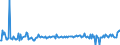 KN 29159080 /Exporte /Einheit = Preise (Euro/Tonne) /Partnerland: Spanien /Meldeland: Europäische Union /29159080:Carbons„uren, Ges„ttigt, Acyclisch, Einbasisch, und Ihre Anhydride, Halogenide, Peroxide und Peroxys„uren; Ihre Halogen-, Sulfo-, Nitro- Oder Nitrosoderivate (Ausg. Ameisen- und Essigs„ure, Mono-, di- Oder Trichloressigs„ure, Propions„ure, Butans„uren, Pentans„uren, Palmitin- und Stearins„ure, Ihre Salze und Ester Sowie Essigs„ureanhydrid, Laurins„ure und Chlorformiate)