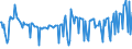 CN 29159080 /Exports /Unit = Prices (Euro/ton) /Partner: Luxembourg /Reporter: European Union /29159080:Saturated Acyclic Monocarboxylic Acids and Their Anhydrides, Halogenides, Peroxides and Peroxyacids; Their Halogenated, Sulphonated, Nitrated or Nitrosated Derivatives (Excl. Formic Acid and Acetic Acid, Mono-, di- or Trichloroacetic Acids, Proprionic Acid, Butanoic and Pentanoic Acids, Palmitic and Stearic Acids, Their Salts and Esters, and Acetic Anhydride, Lauric Acid and Chloroformates)