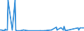 KN 29159080 /Exporte /Einheit = Preise (Euro/Tonne) /Partnerland: Island /Meldeland: Europäische Union /29159080:Carbons„uren, Ges„ttigt, Acyclisch, Einbasisch, und Ihre Anhydride, Halogenide, Peroxide und Peroxys„uren; Ihre Halogen-, Sulfo-, Nitro- Oder Nitrosoderivate (Ausg. Ameisen- und Essigs„ure, Mono-, di- Oder Trichloressigs„ure, Propions„ure, Butans„uren, Pentans„uren, Palmitin- und Stearins„ure, Ihre Salze und Ester Sowie Essigs„ureanhydrid, Laurins„ure und Chlorformiate)